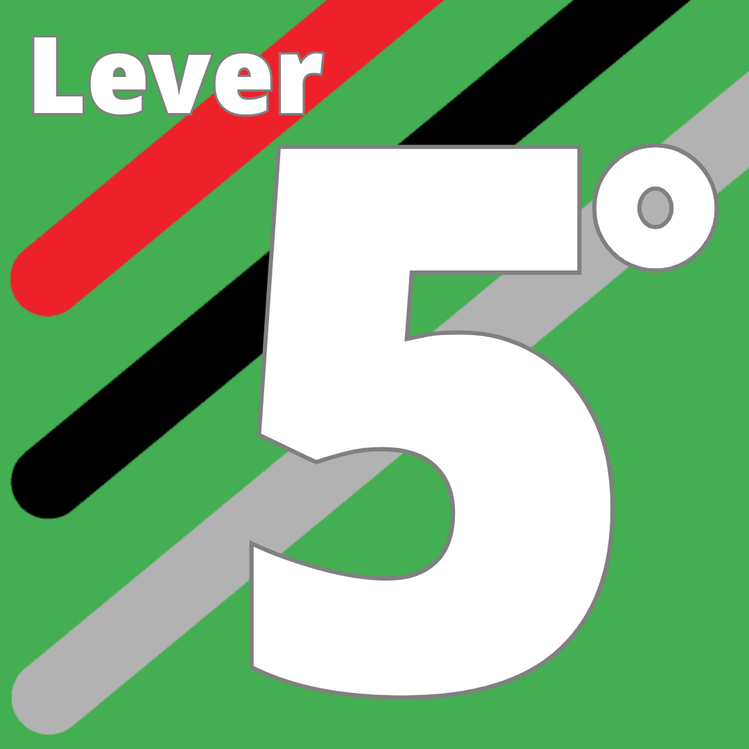 Show Products for Category